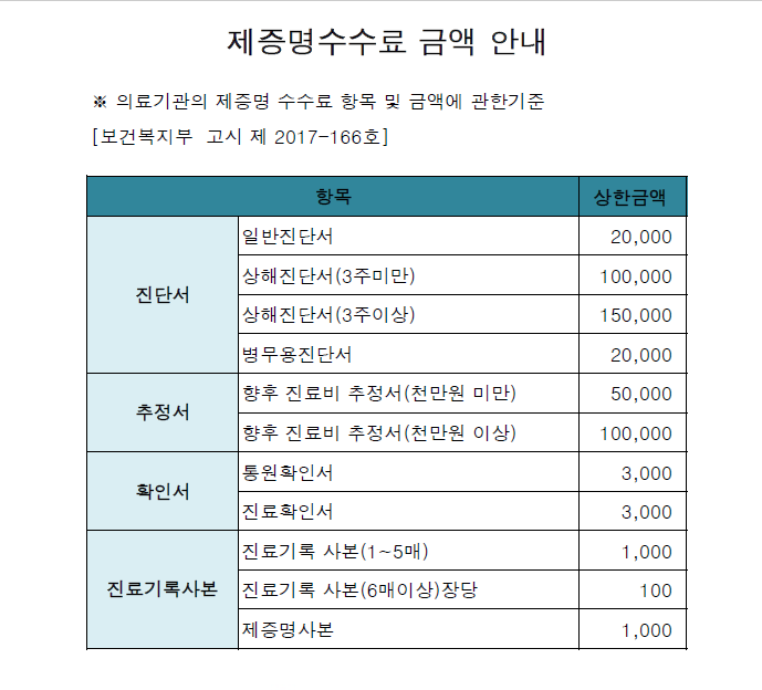 제증명수수료 금액안내